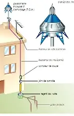 Aluminium earth triangle for lightning rod - Franklin